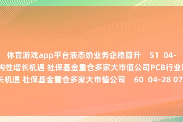 体育游戏app平台液态奶业务企稳回升    51  04-30 09:54     PCB行业迎结构性增长机遇 社保基金重仓多家大市值公司PCB行业迎结构性增长机遇 社保基金重仓多家大市值公司    60  04-28 07:45     一财最热      点击关闭-kaiyun体育官方网站登录入口 开云中国官网